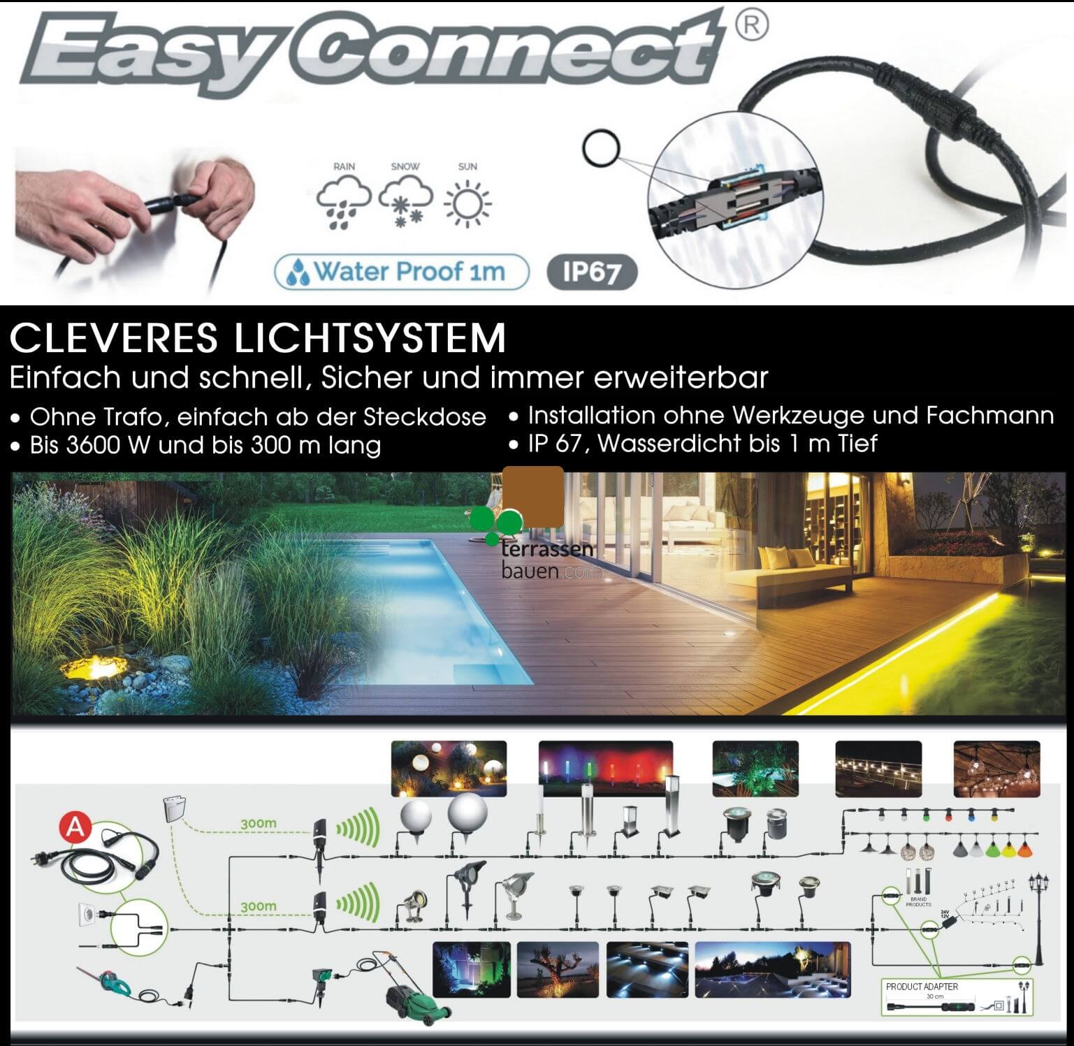 EasyConnect Doppelsteckdose Schuko (EU) Turm, 230VAC EasyConnect Doppelsteckdose Schuko (EU) Turm, 230VAC
